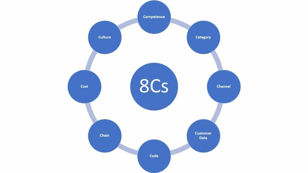 8Cs