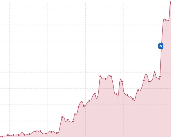 Rocken Sichtbarkeitsindex