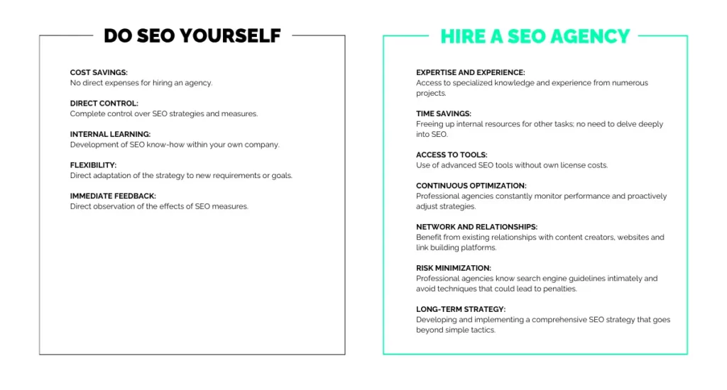 Benefits in hiring a SEO Agency