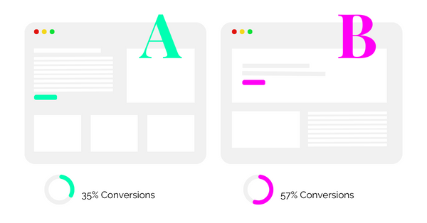 A/B testing for conversion optimization