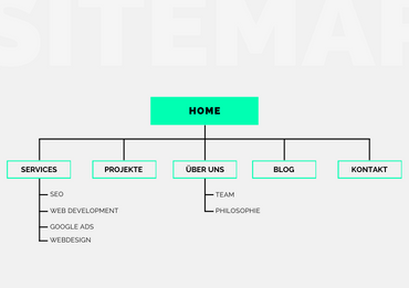 visualization of a sitemap