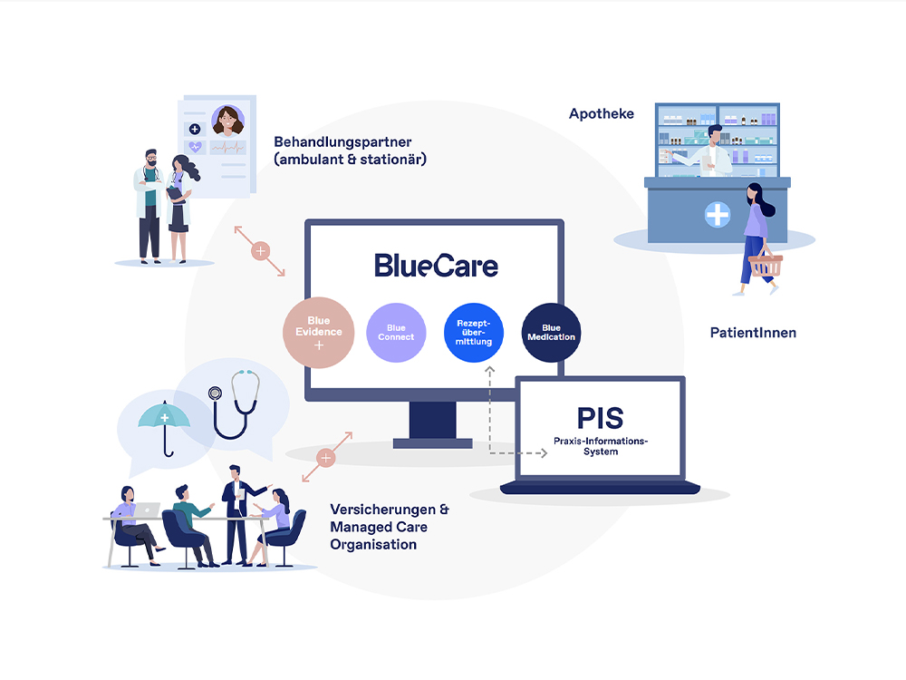 Bluecare Case Illustration