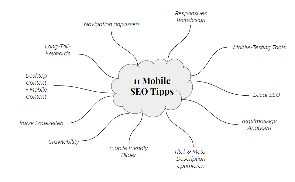 Mobile SEO Tipps