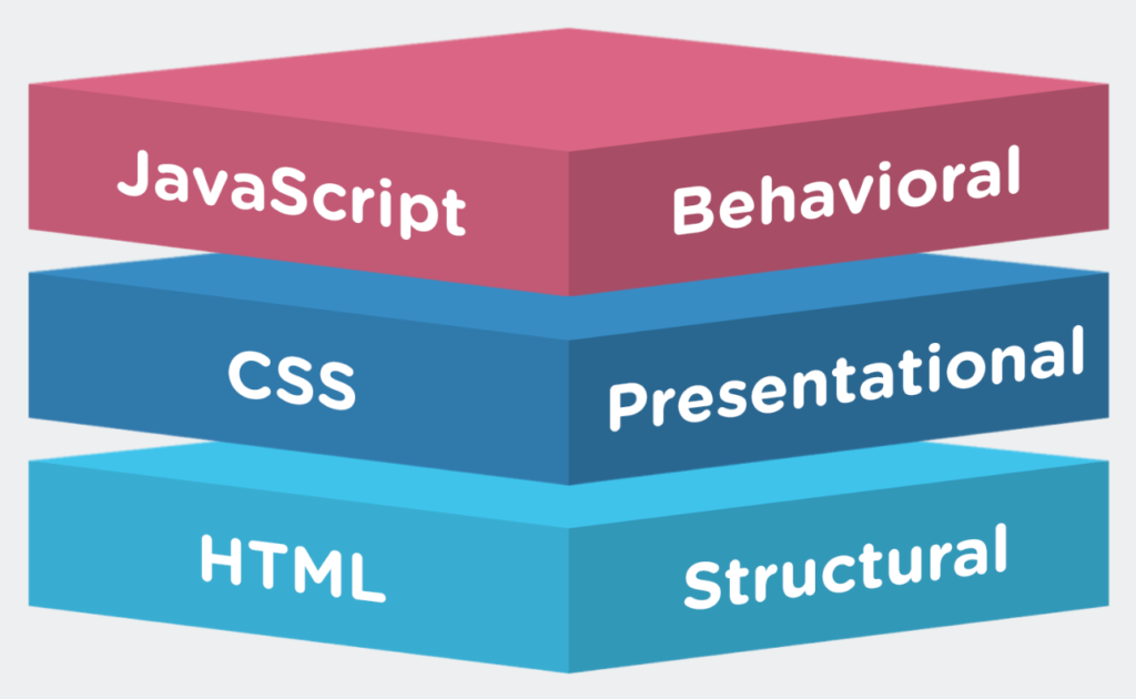 HTML, CSS and Java in web development