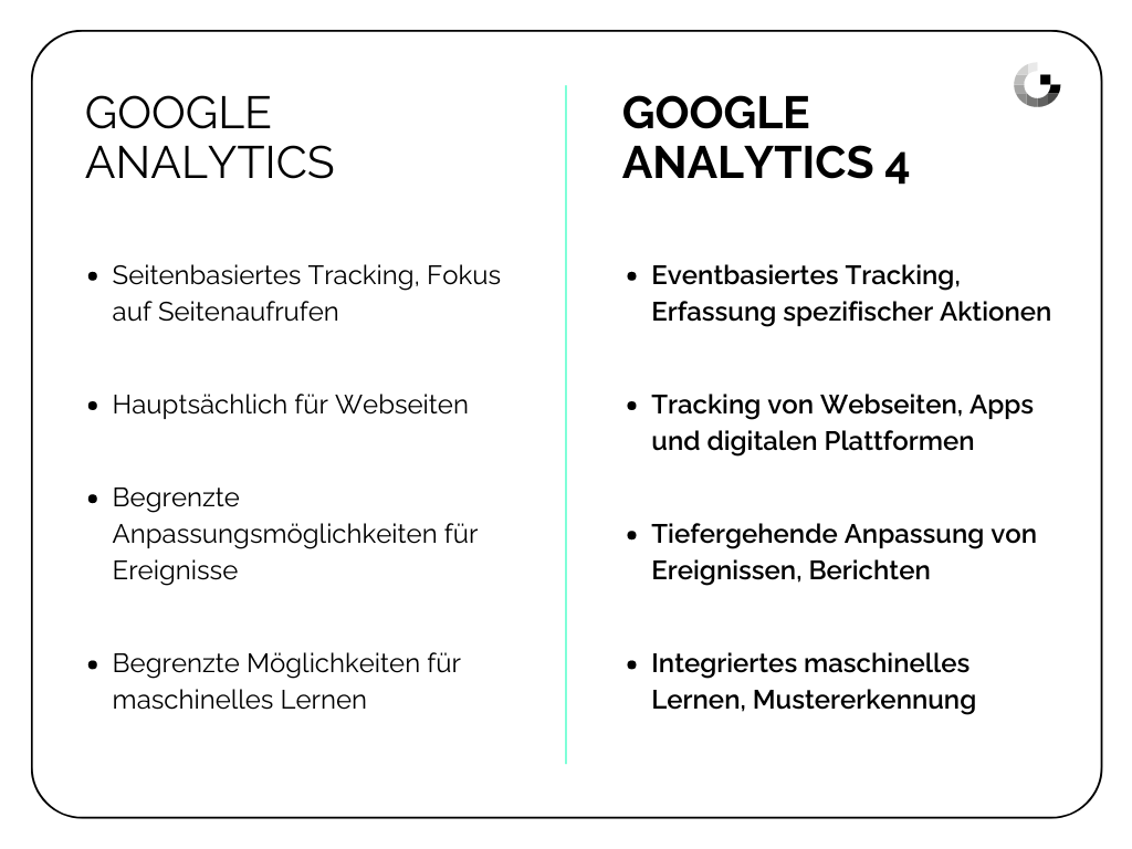 GA und GA4 im Vergleich