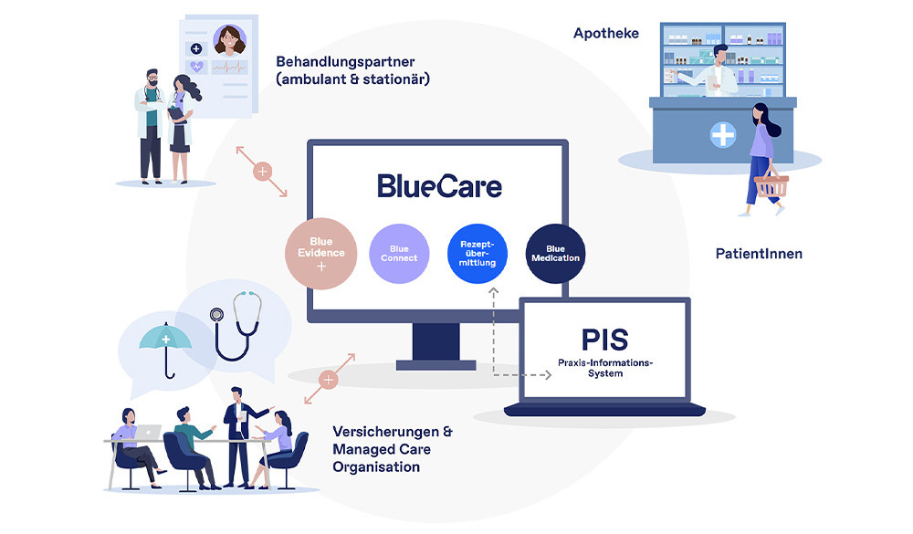 BlueCare Illustration