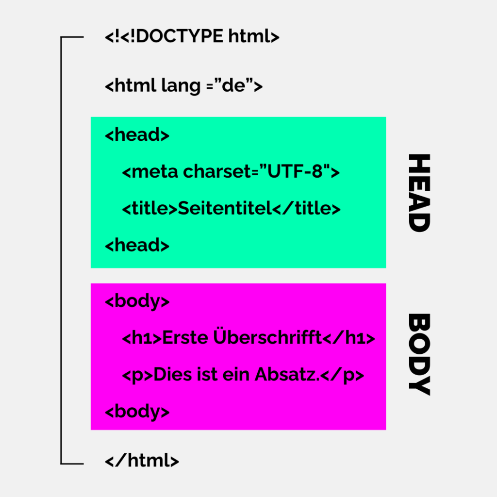 HTML Aufbau
